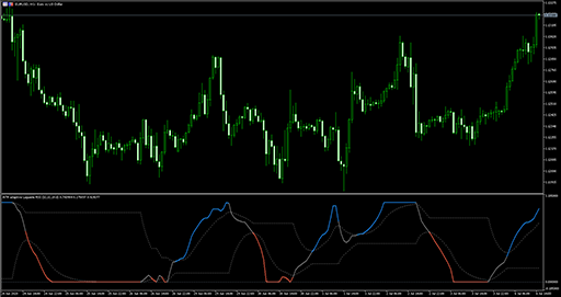 ATR adaptive smooth Laguerre RSI (dlvl) image